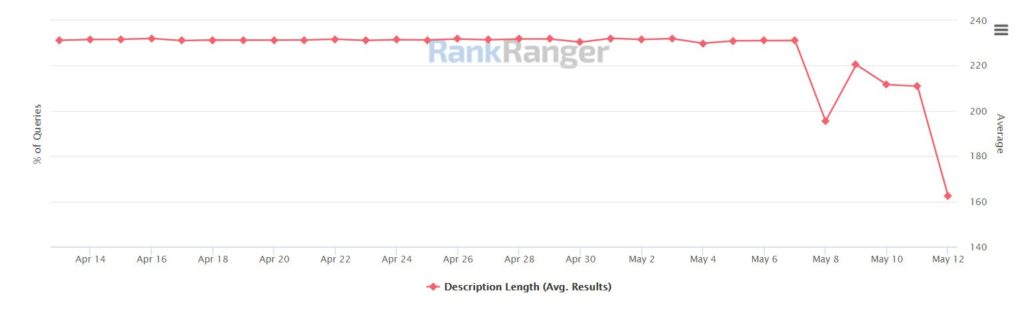 Rank Ranger Meta Description Length