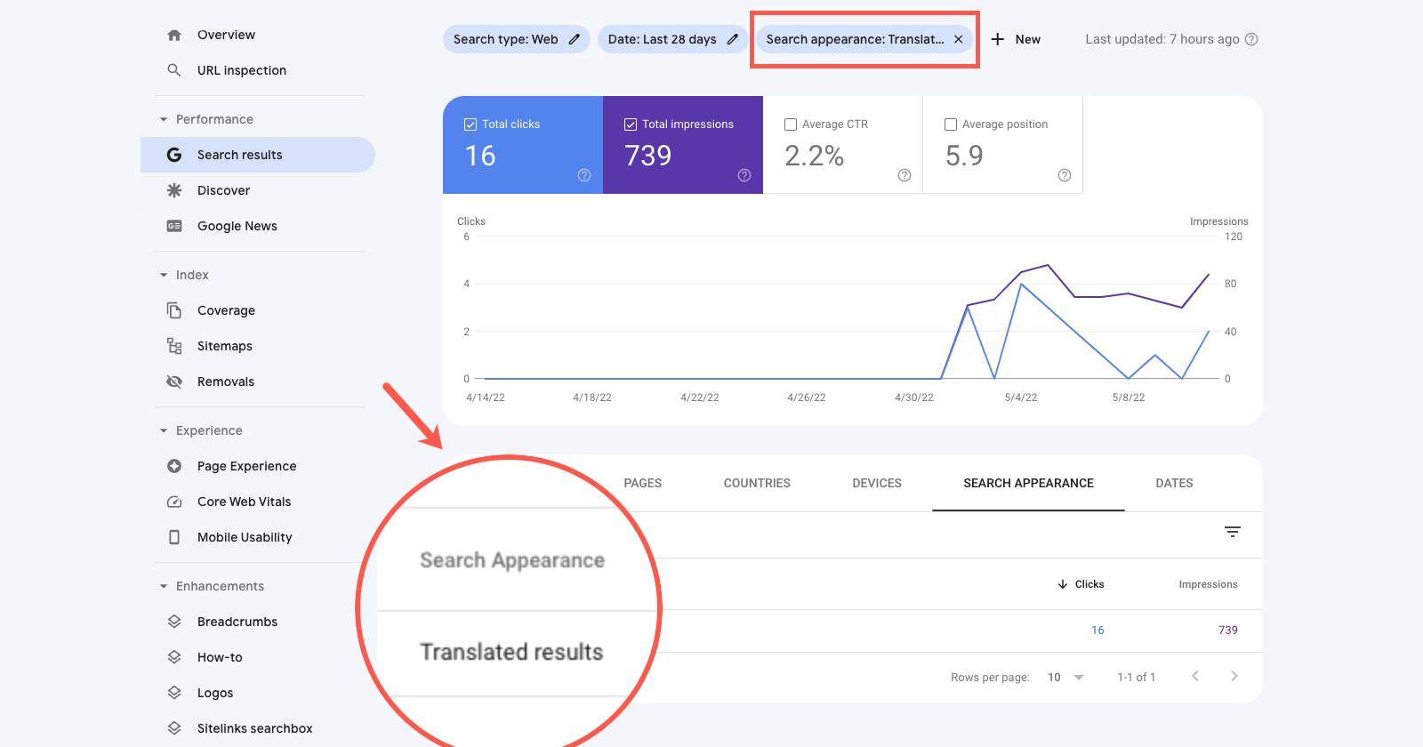 google search console translated results search appearance