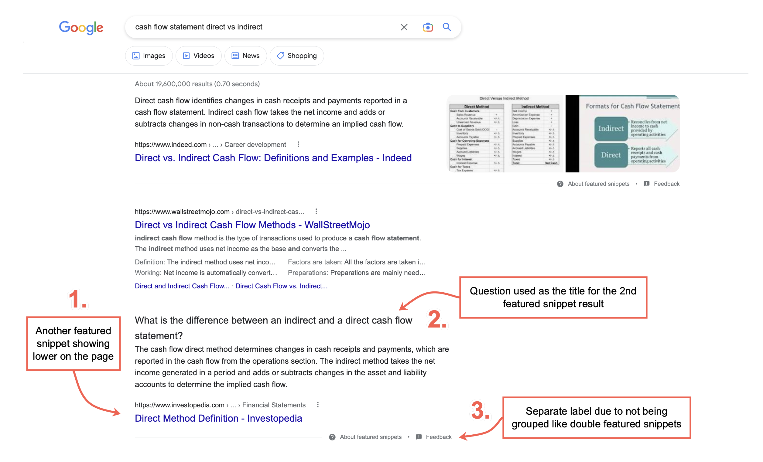 Featured Snippets Gone Wild: Introducing the New Featured PAA Snippet